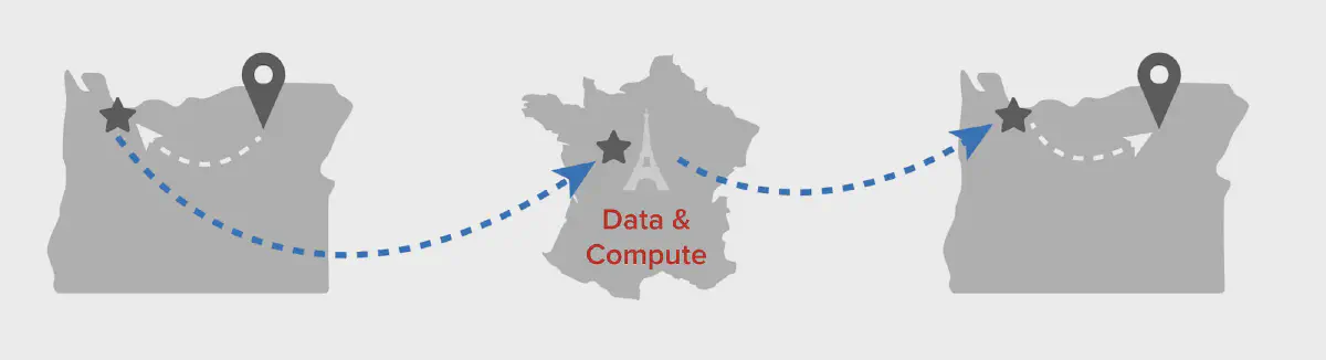 Lambda@Edge architecture