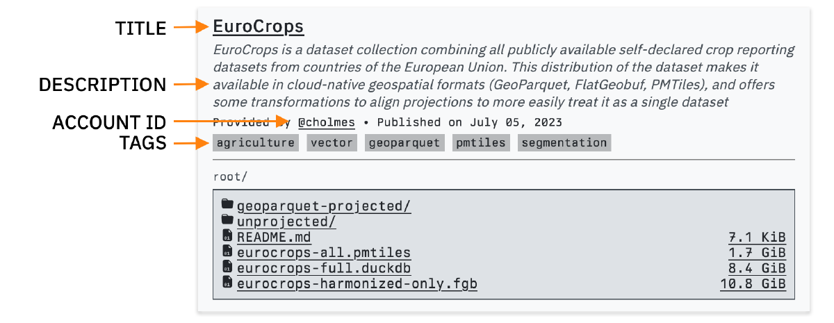 Screenshot of the EuroCrops repository on Source Cooperative